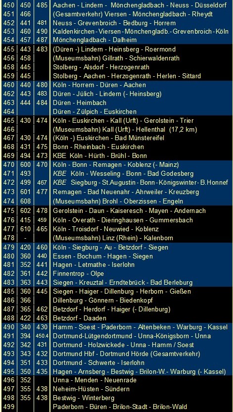 Liste der Tabellen 450 bis 499