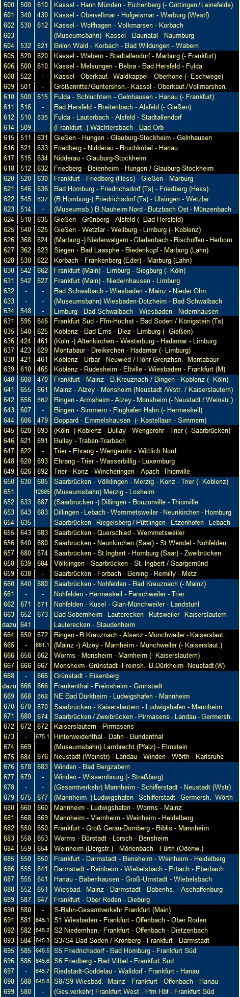 Liste der Tabellen 600 bis 699