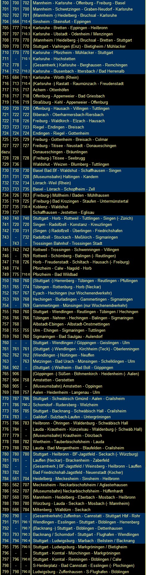 Liste der Tabellen 700 bis 799